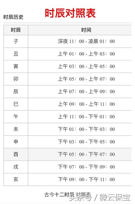 吉時對照表|今日吉時查詢、時辰吉兇表(幾點大吉)